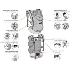 Porte Bébé Hoodiecarrier Black Forest 15 Porte Bébé Hoodiecarrier Black Forest -Magasin Général Pour Enfants porte bebe hoodiecarrier black forest love radius OD